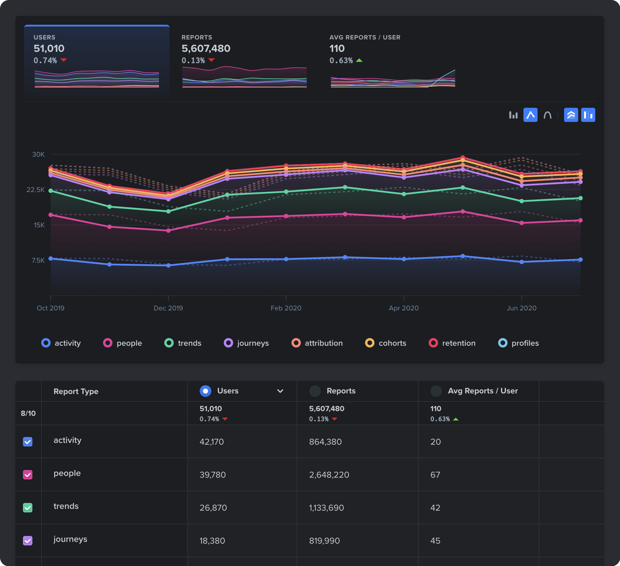 Trends Analysis