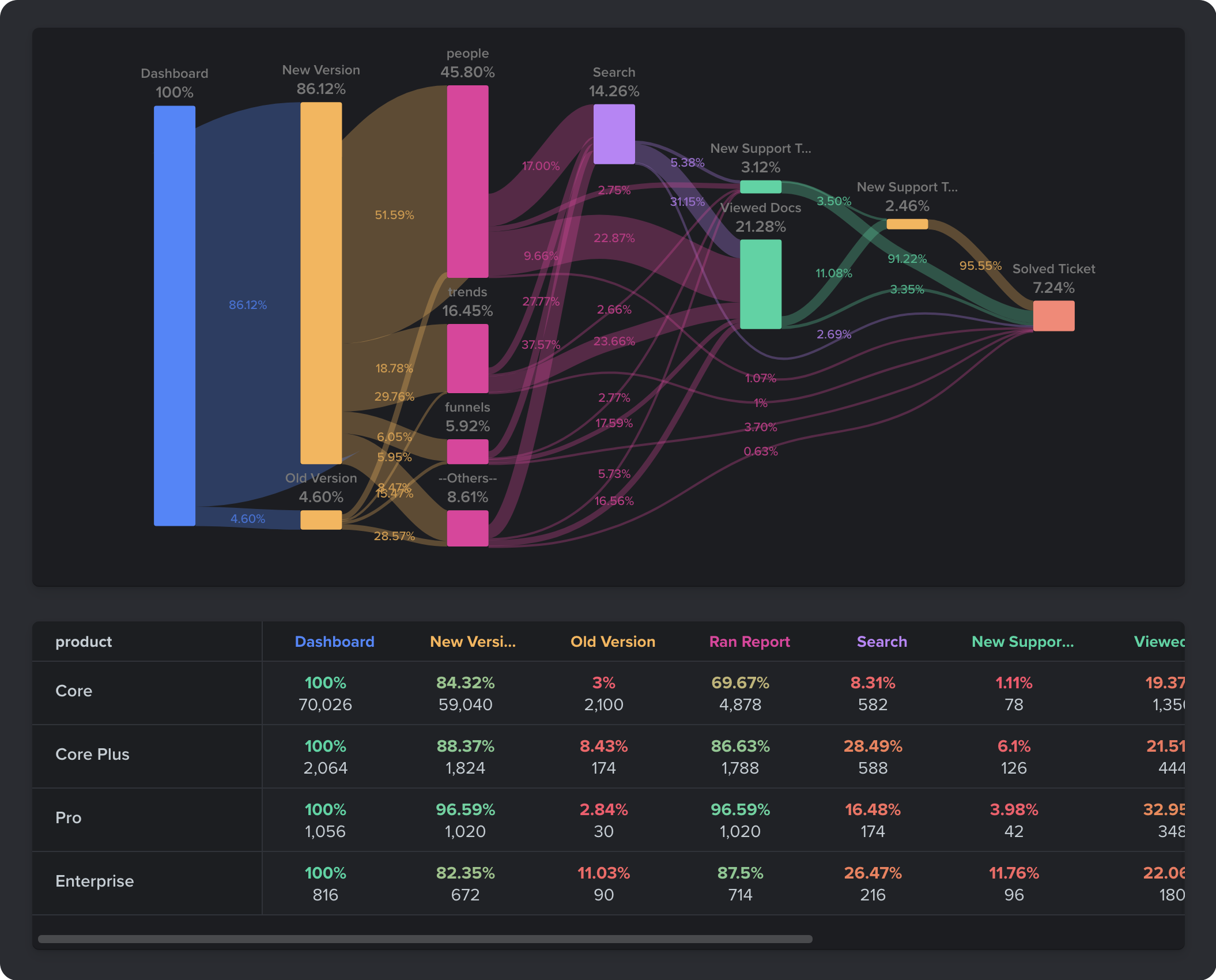 Customer Journey & Product Analytics Software Tool