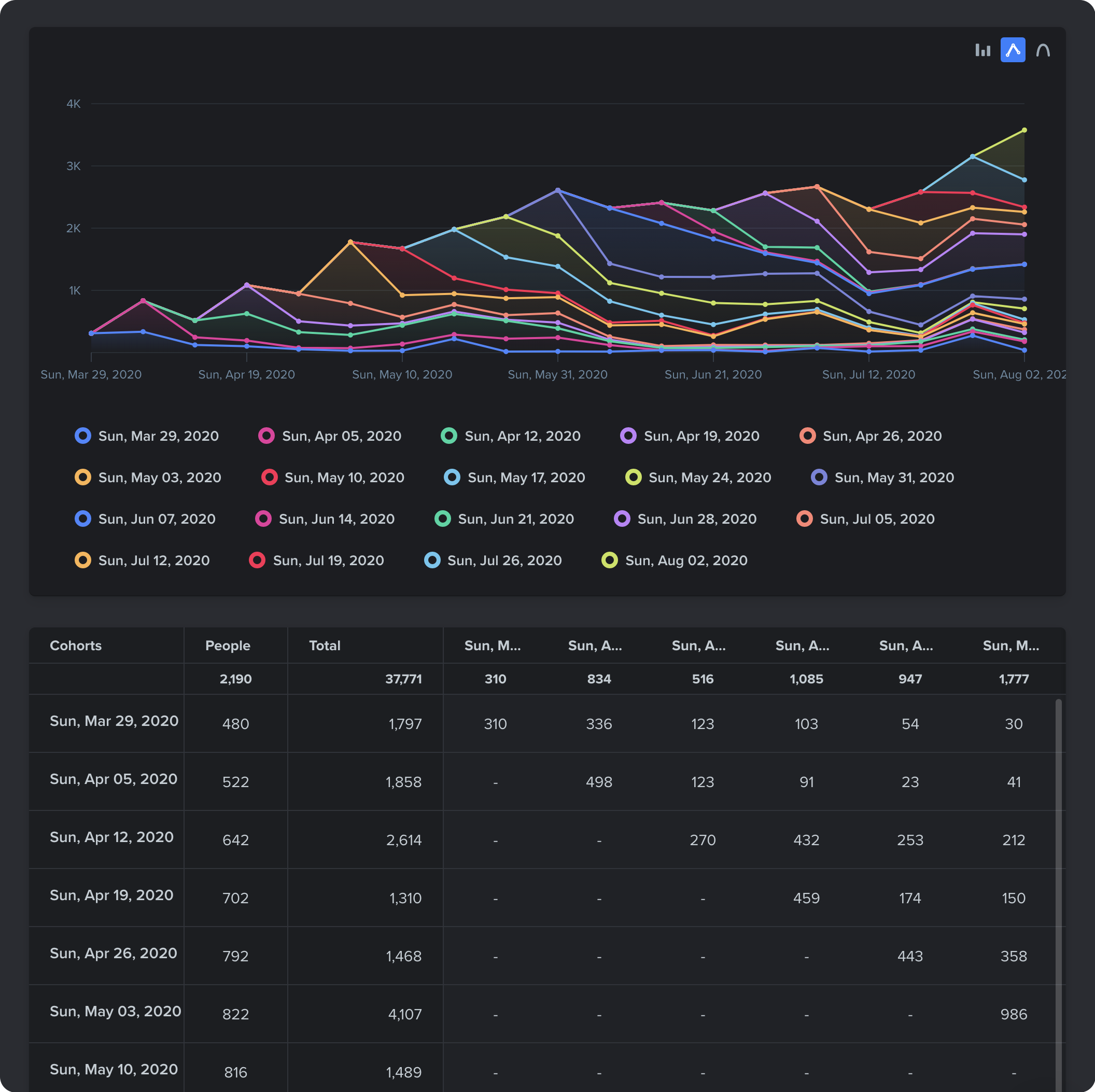 Cohort Analysis - Definition, Types, Steps and Examples