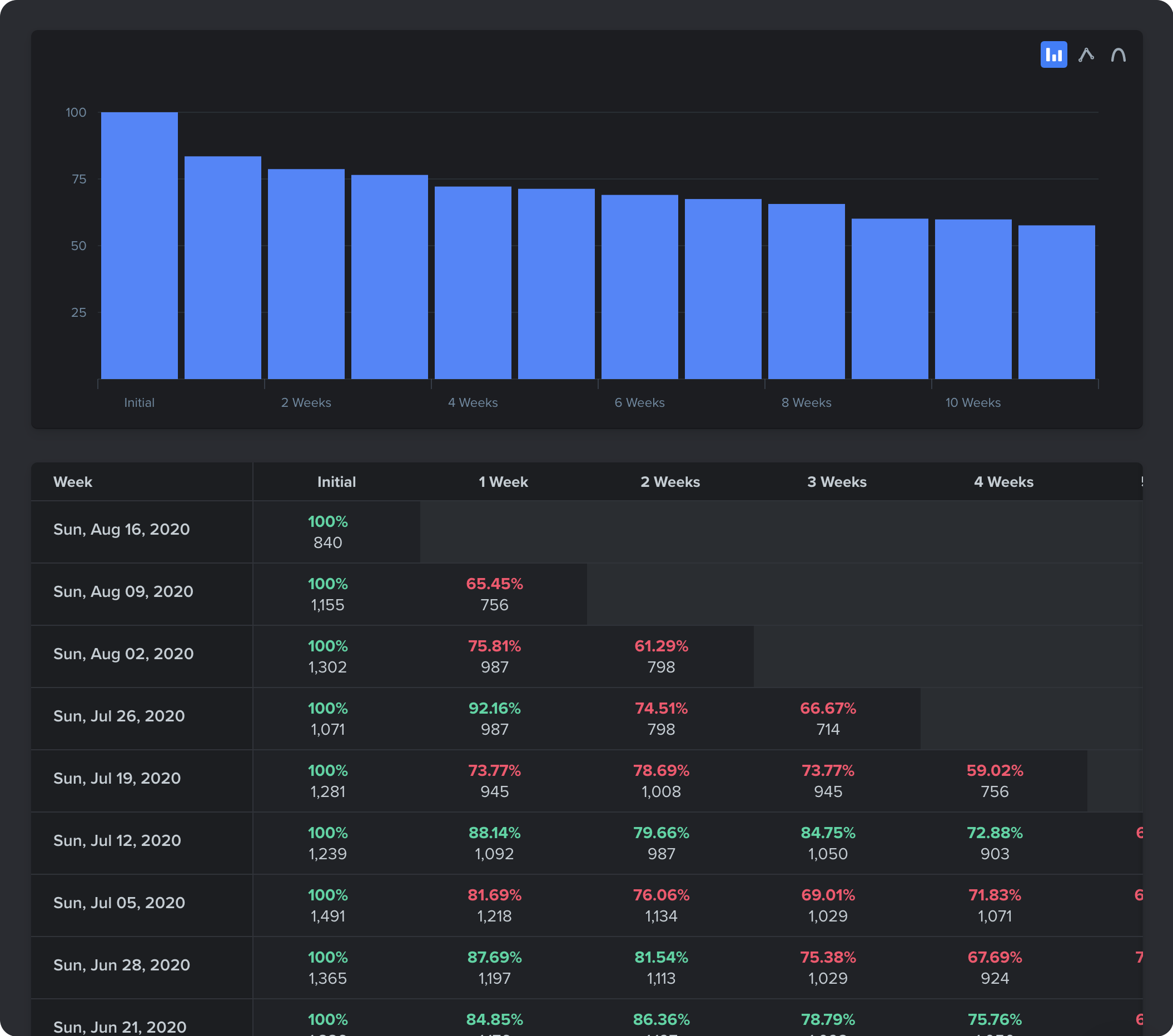 Woopra Retention Report