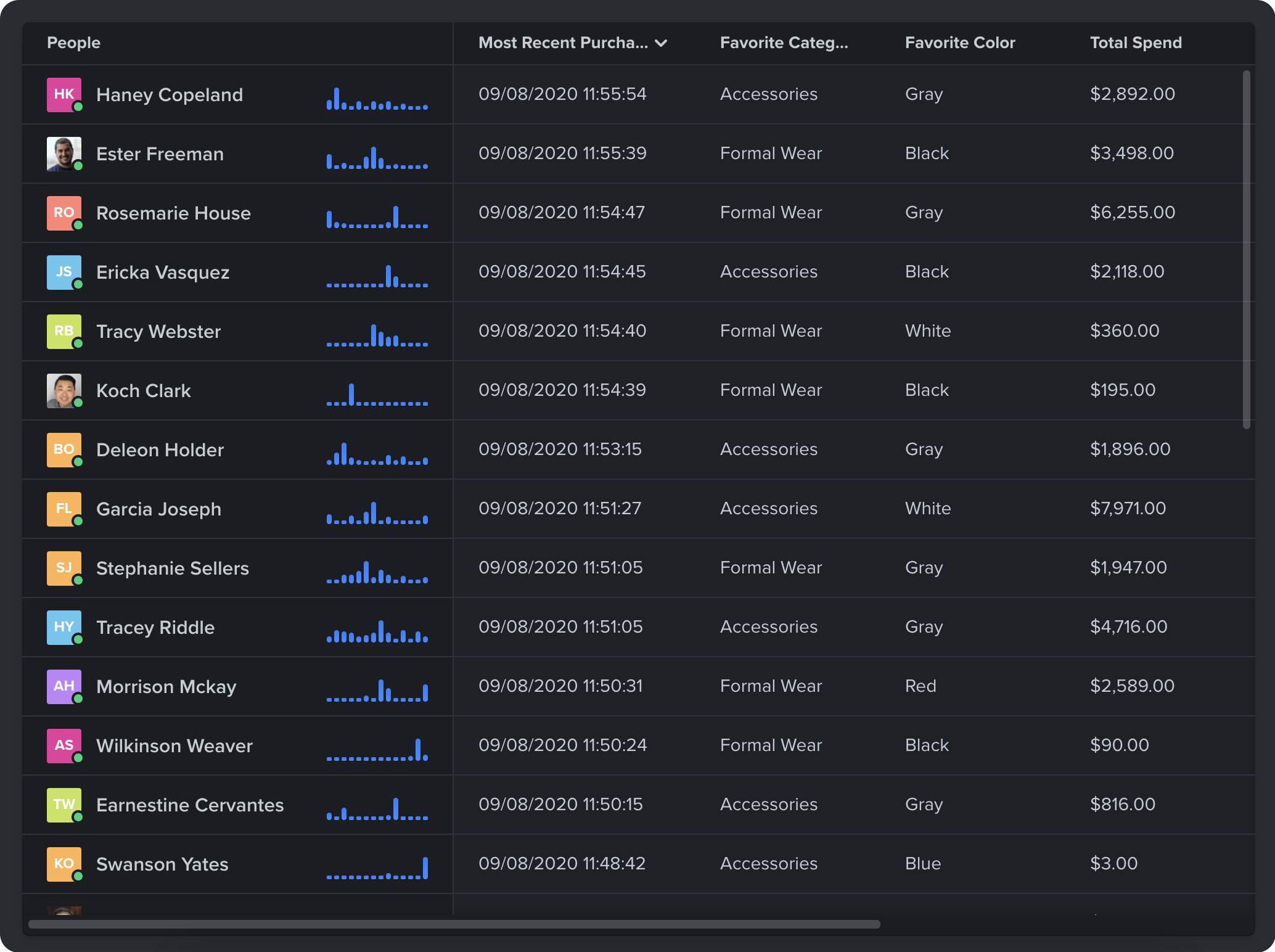 personalized customer analytics report