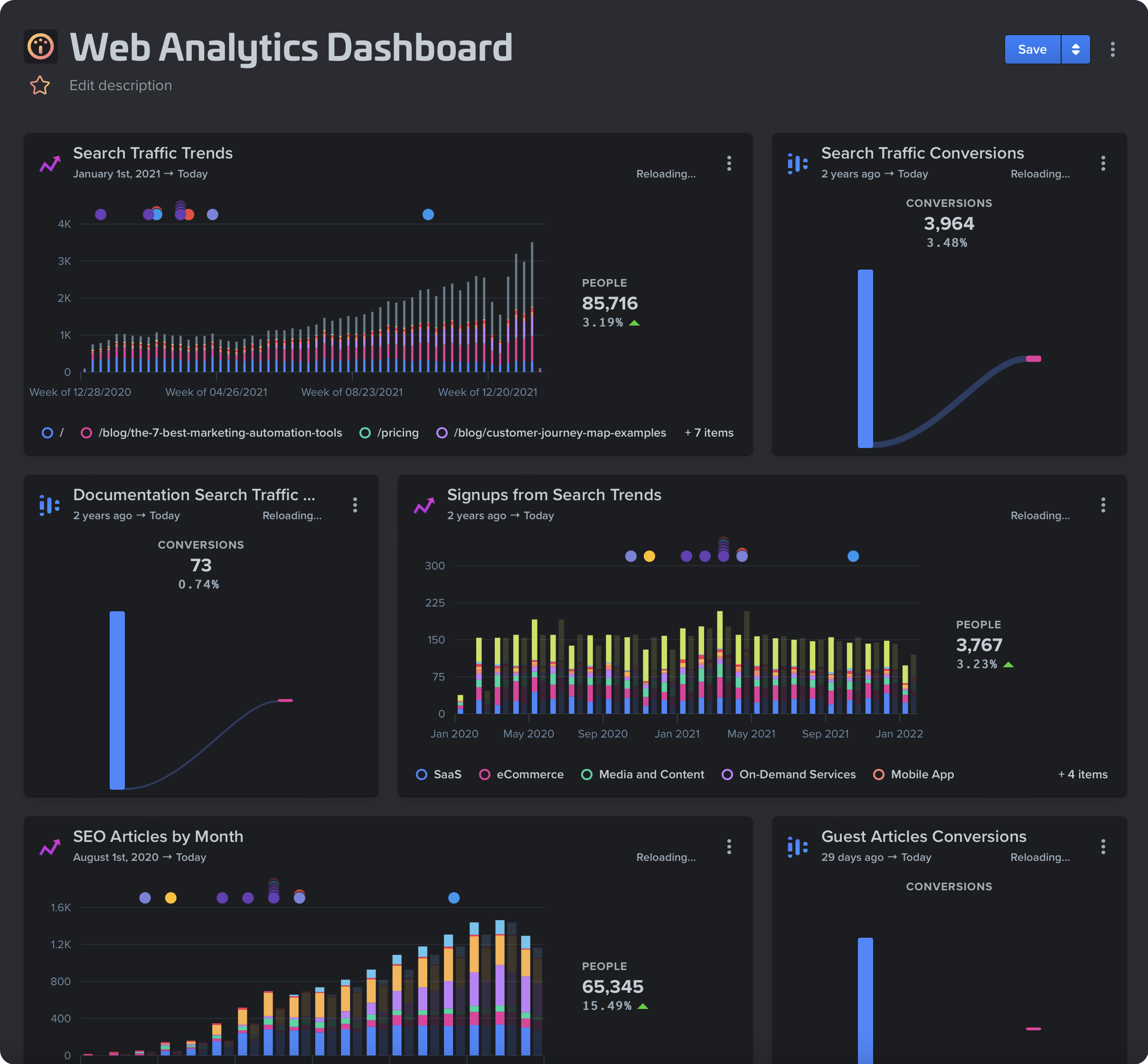 Web Analytics Dashboard