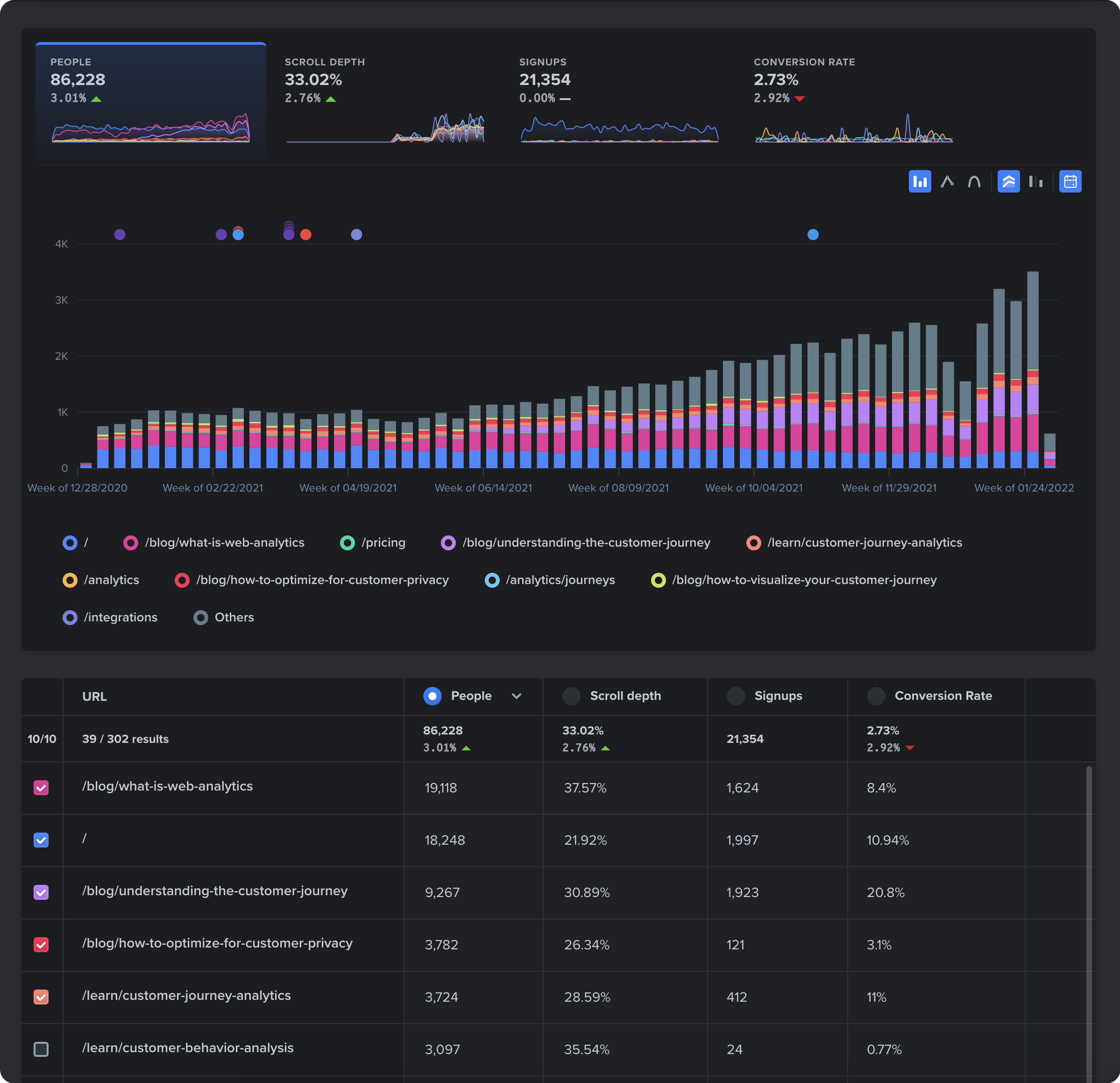 Web Metrics