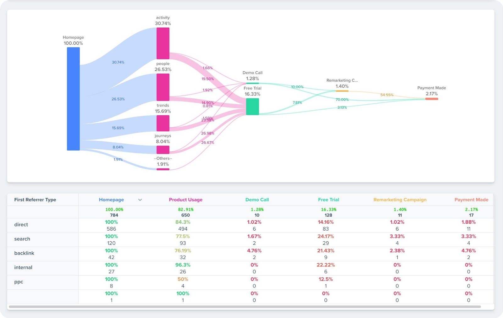 Web Analytics Trial Journey Report