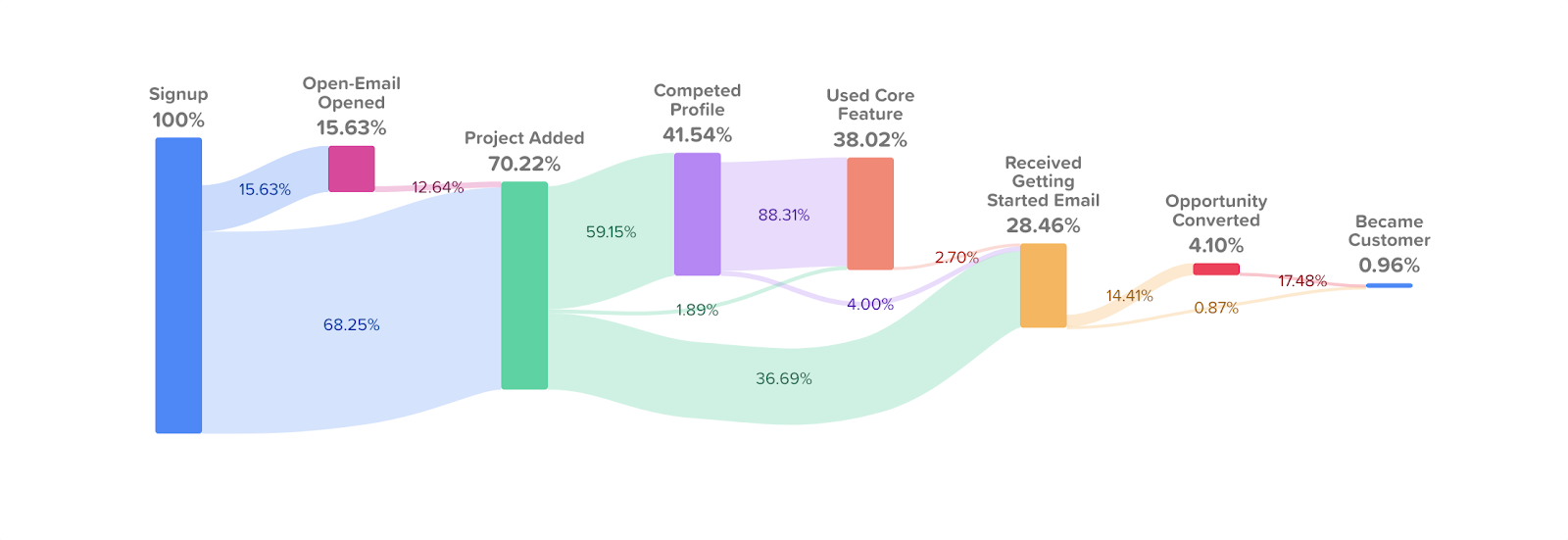 Customer Journey Map Figure