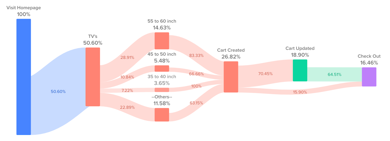 Customer Journey Shopping Experience Figure