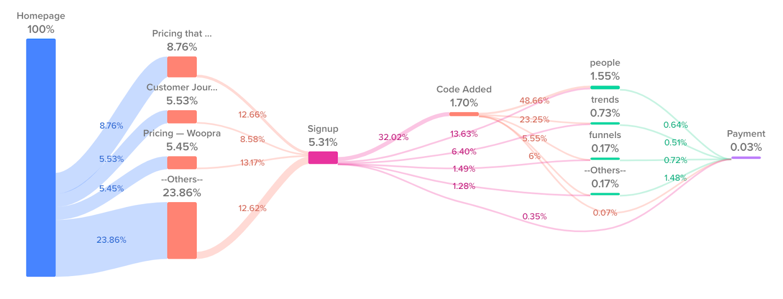 SaaS Customer Journey Map Figure