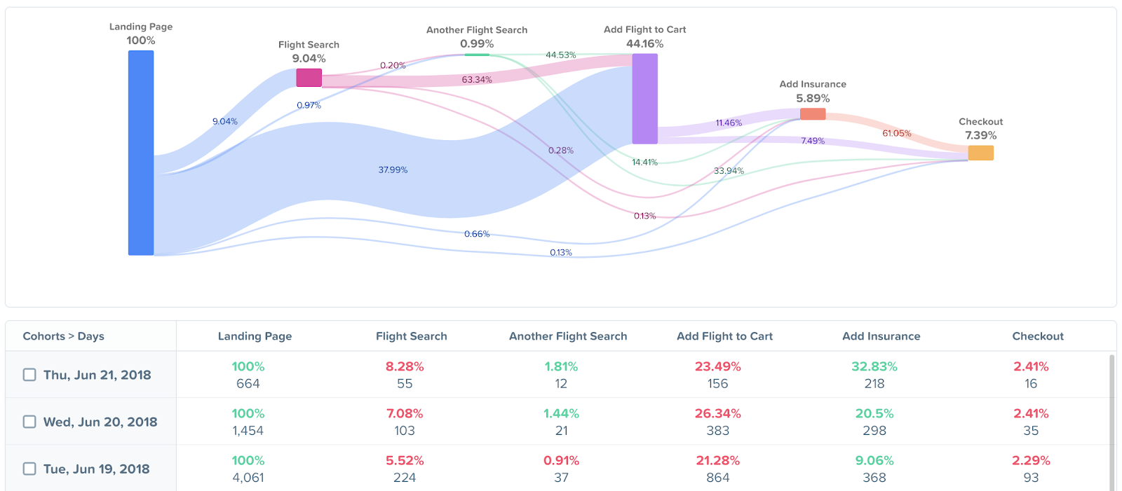 Airline Journey Example Figure