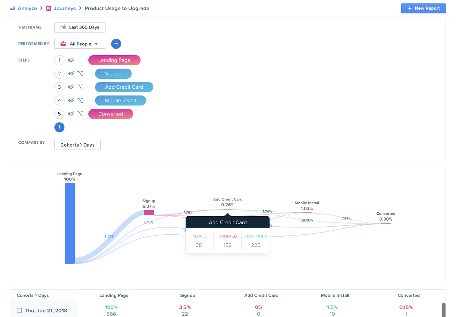 SaaS Company Customer Experience Example