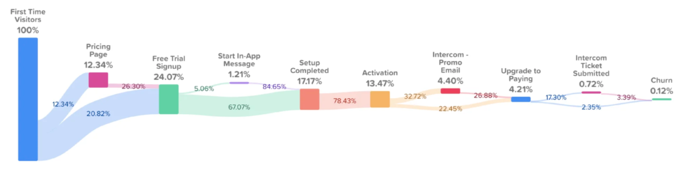 SaaS Company Customer Journey Report