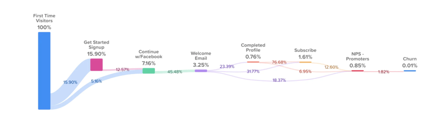 Content Company Customer Journey Report