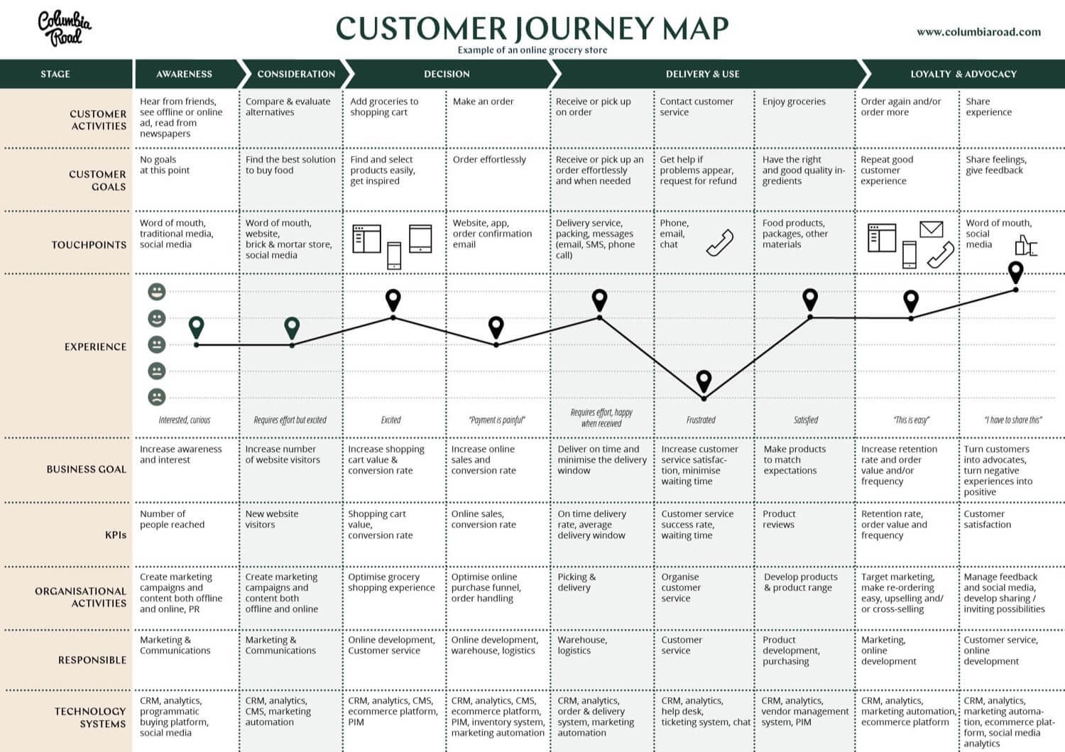 Saas Customer Journey Map 7 Interesting Real Life Customer Journey Map Examples | Woopra