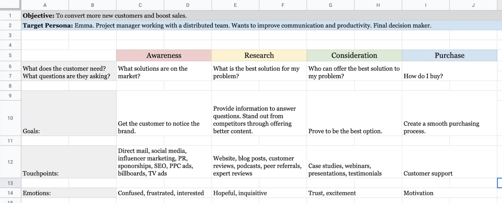 B2B Customer Journey Map using Excel