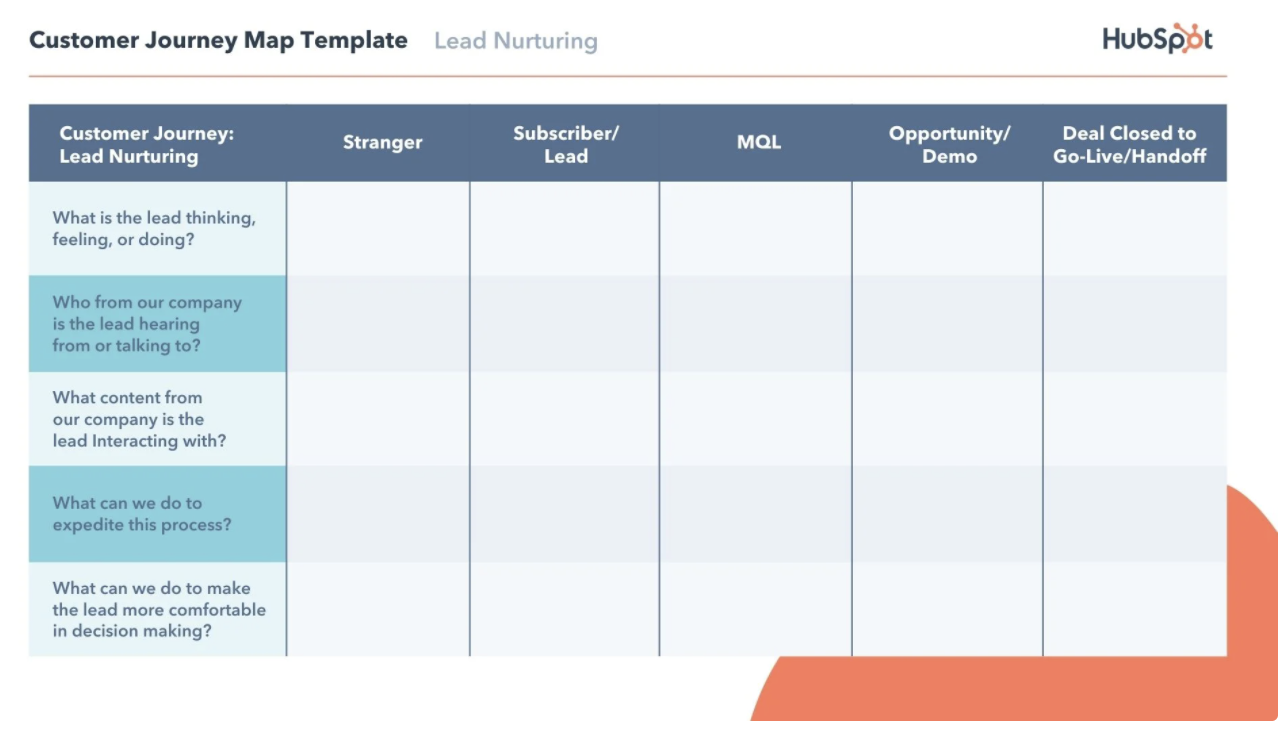 HubSpot Customer Journey Substages