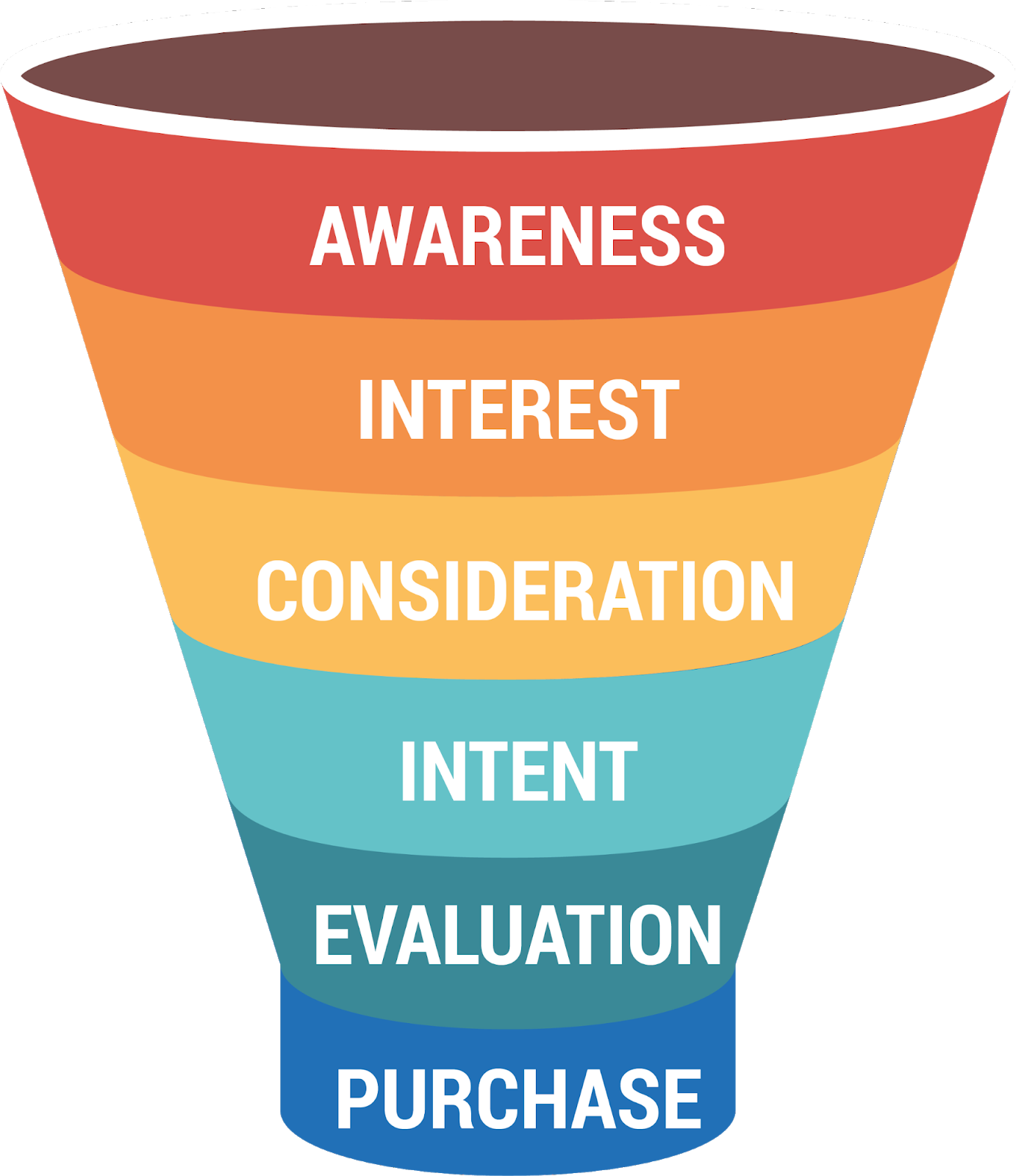 customer journey funnel