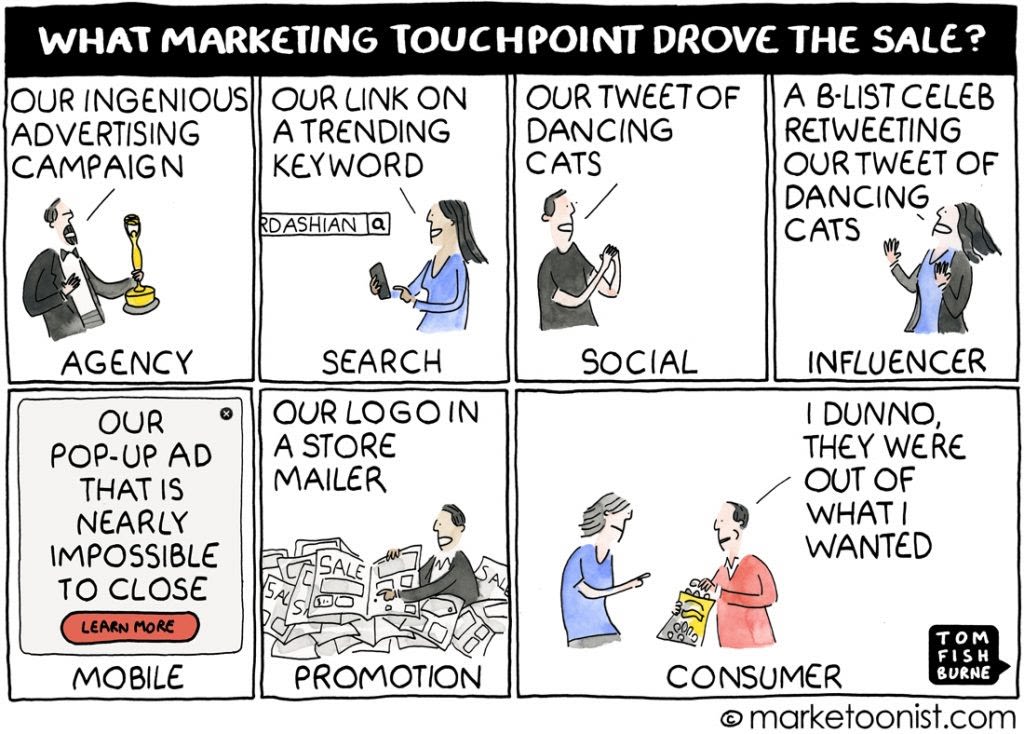 What marketing touchpoint drove the sale?