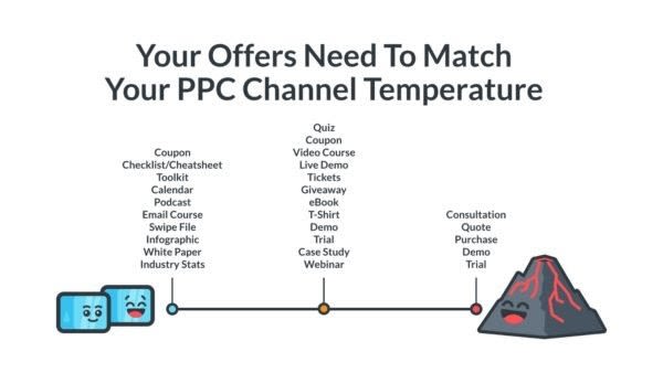 PPC Channel Temperature