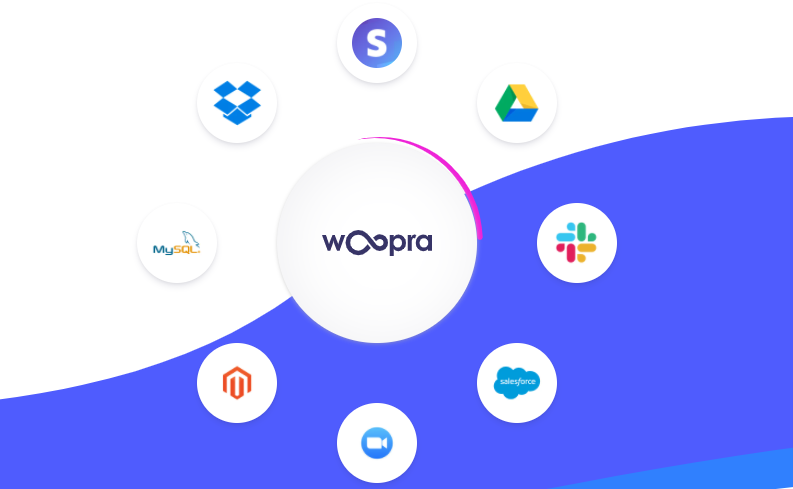 Woopra Integrations