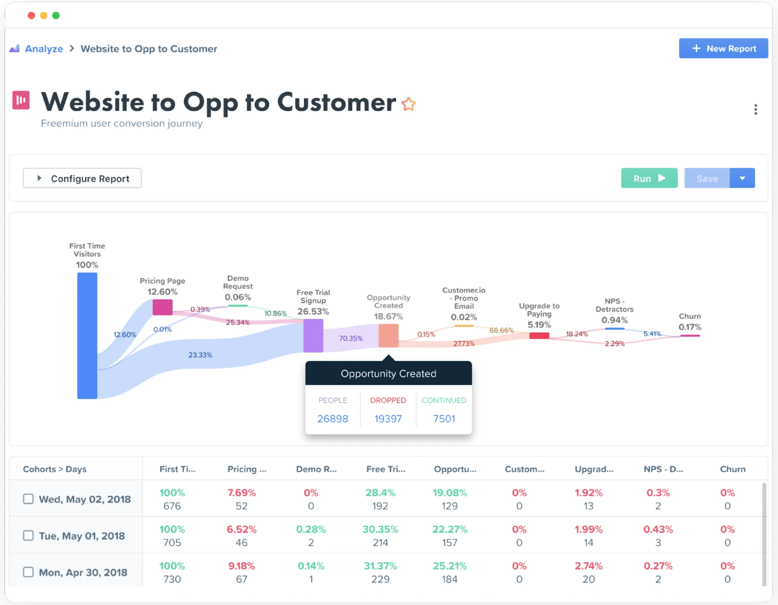 Funnel Report