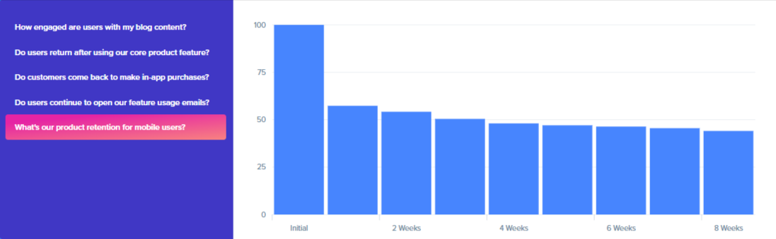 Product Engagement - Mobile Users