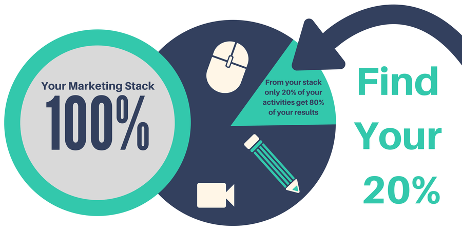 Marketing Stack