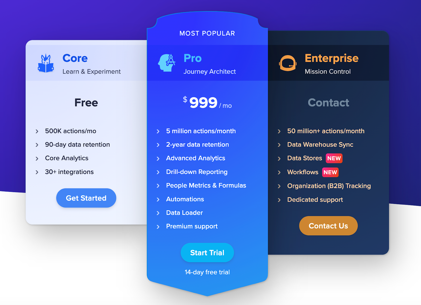 Woopra Pricing