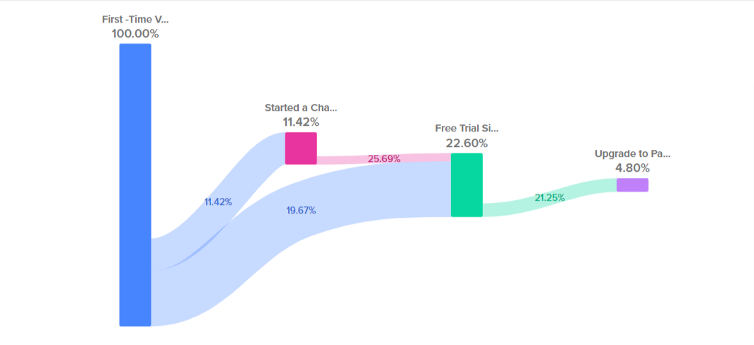 Woopra Journey Report