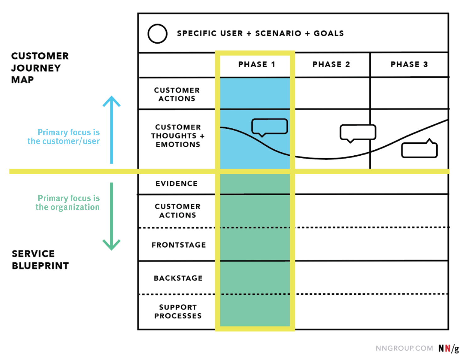 Nielsen Customer Journey Map 