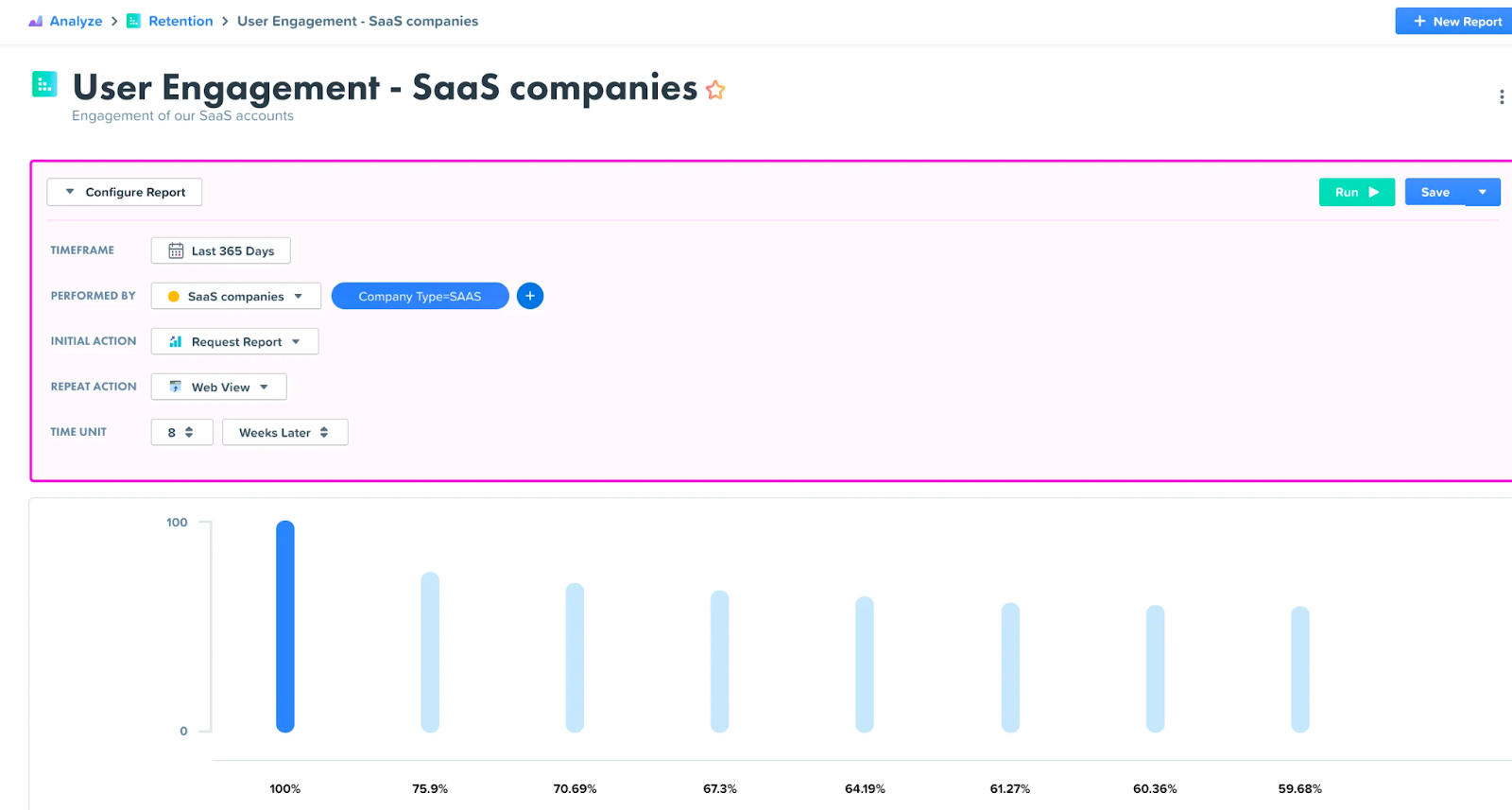 Retention Report