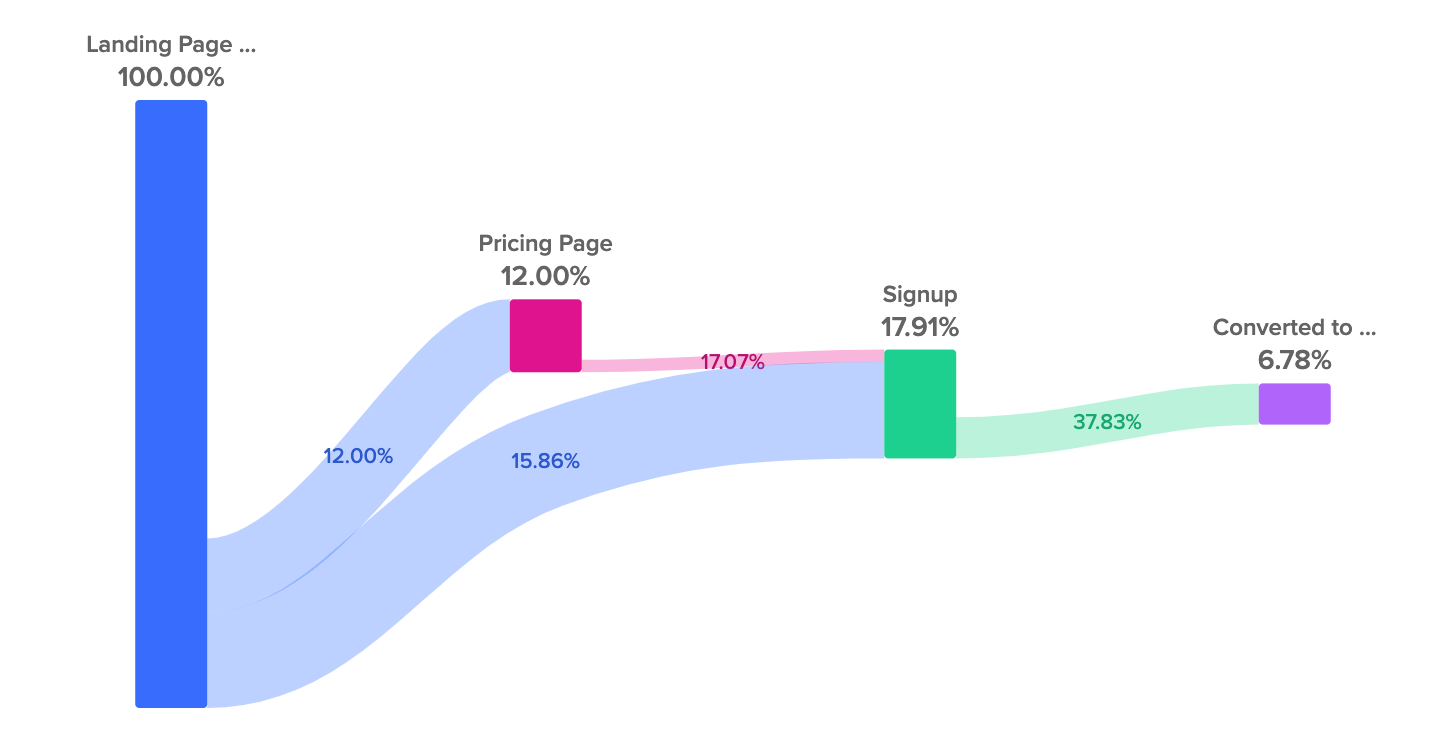 User Journey