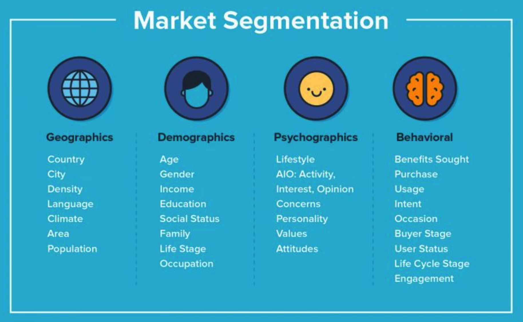 Market Segmentation