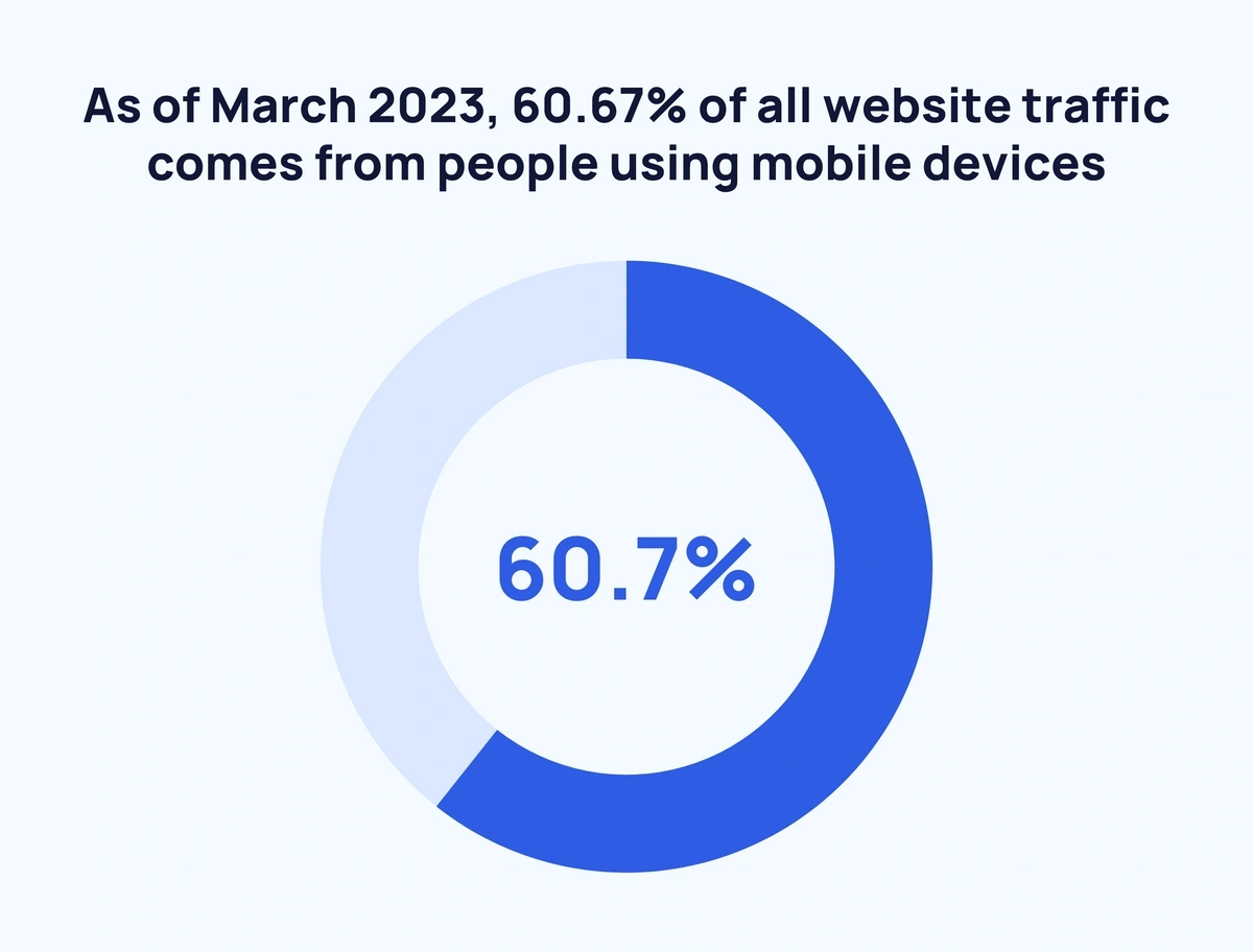 Mobile Usage