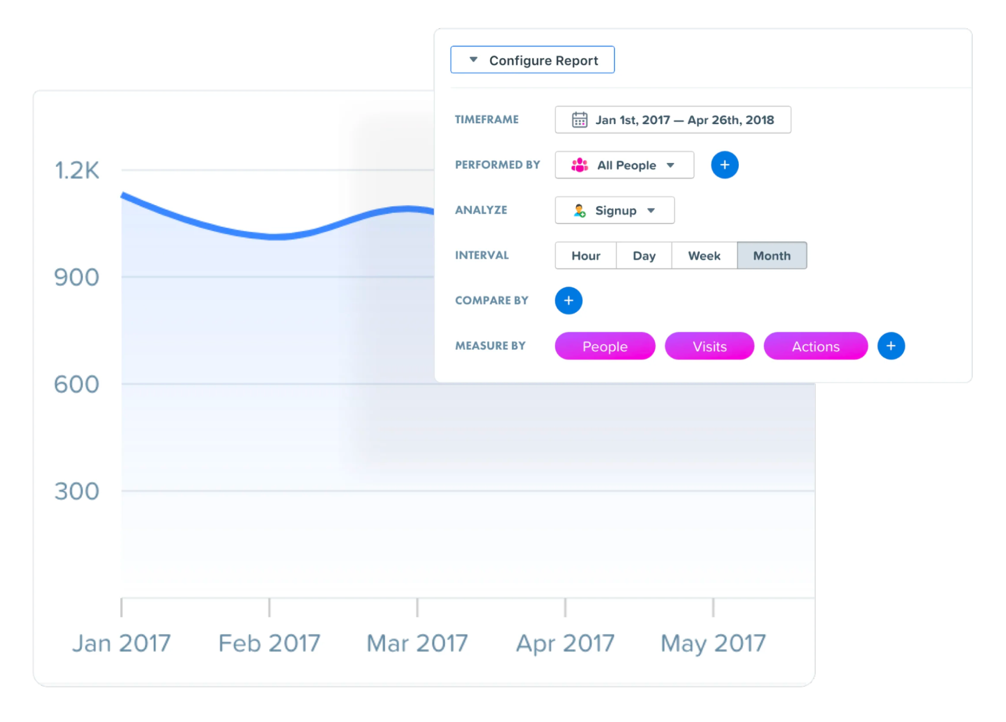 Woopra Trends Report Configuration