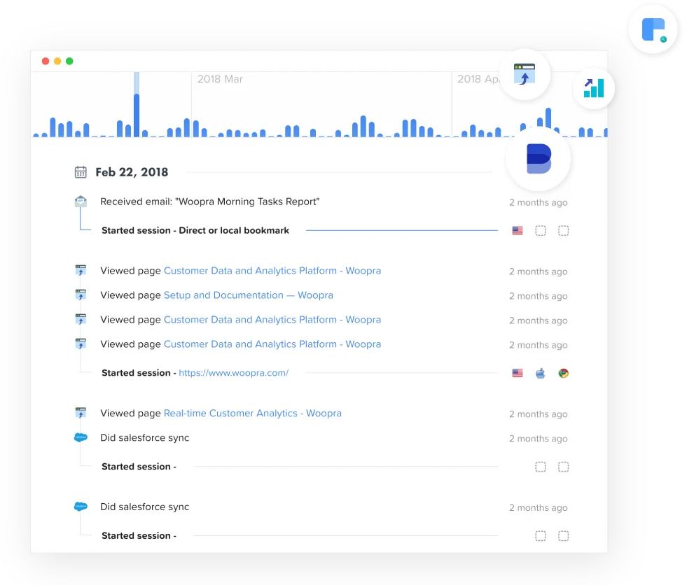 Woopra Behavioral Profile