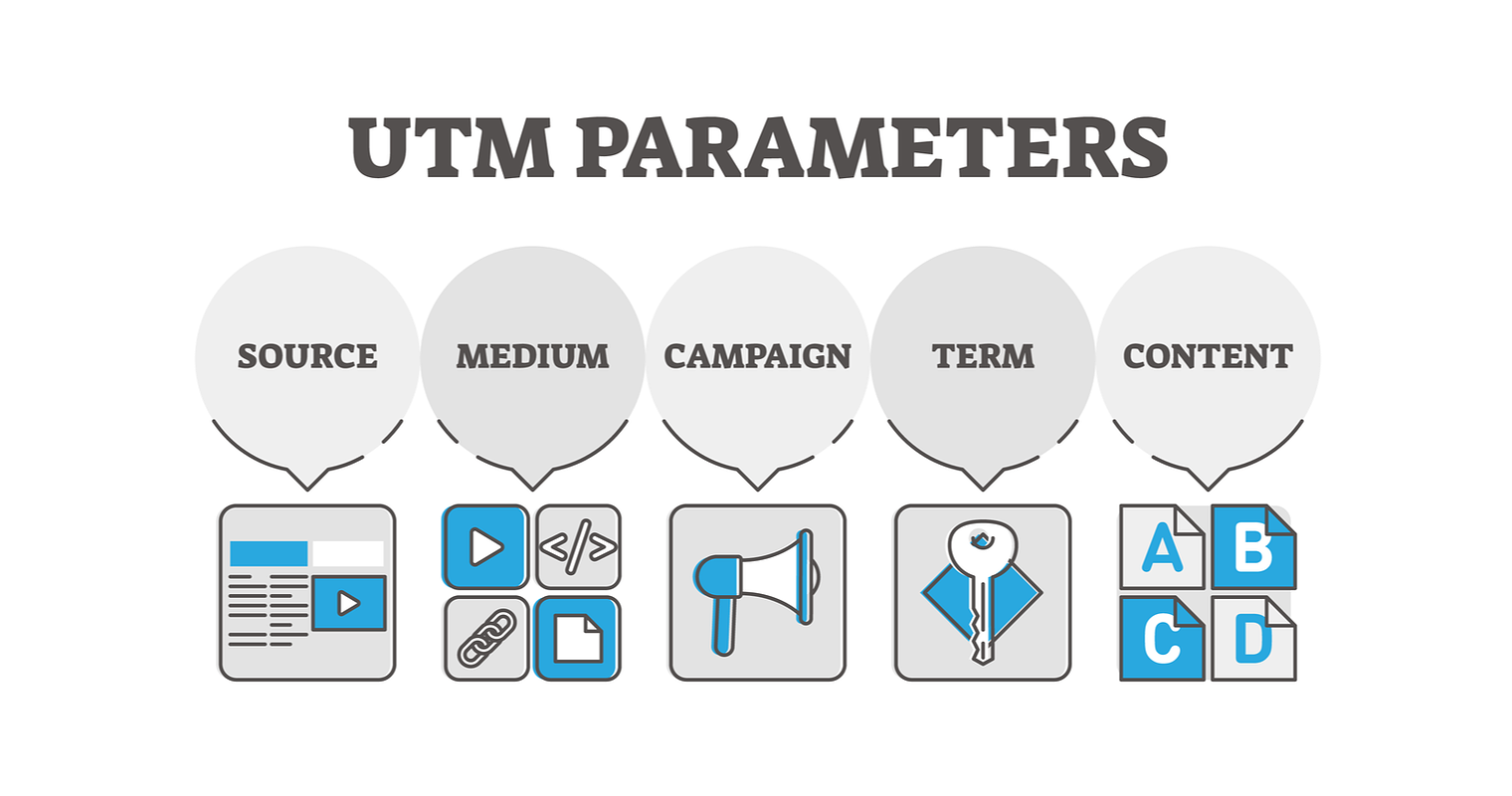 UTM parameters