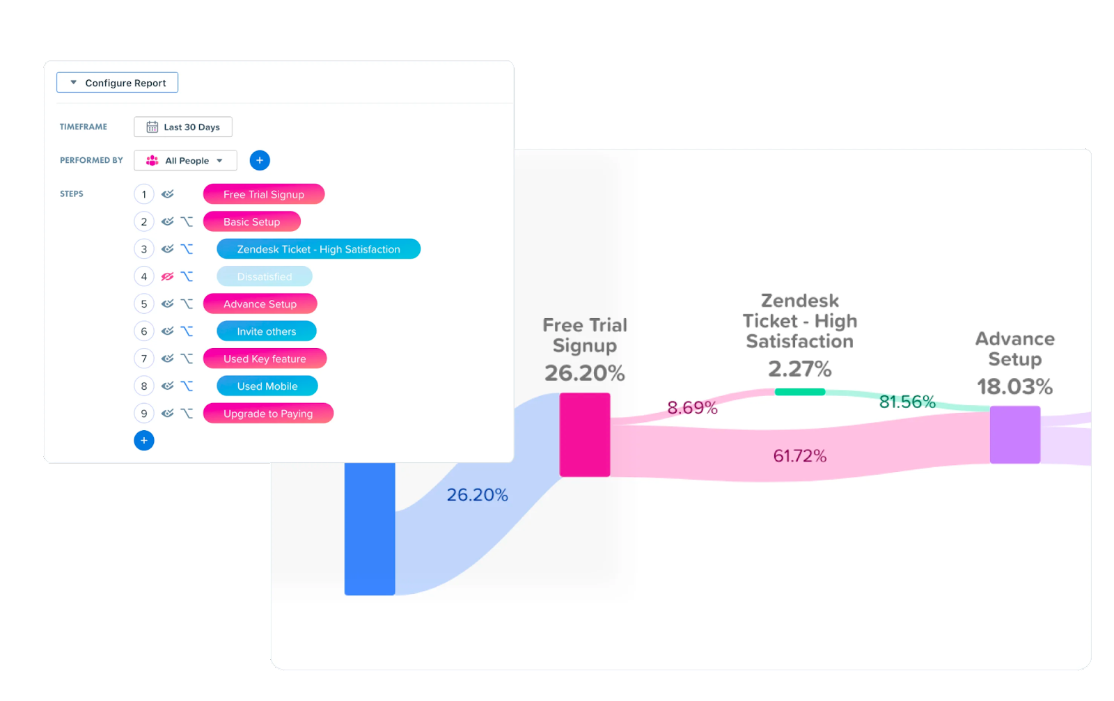 Journey Report with Optional Steps