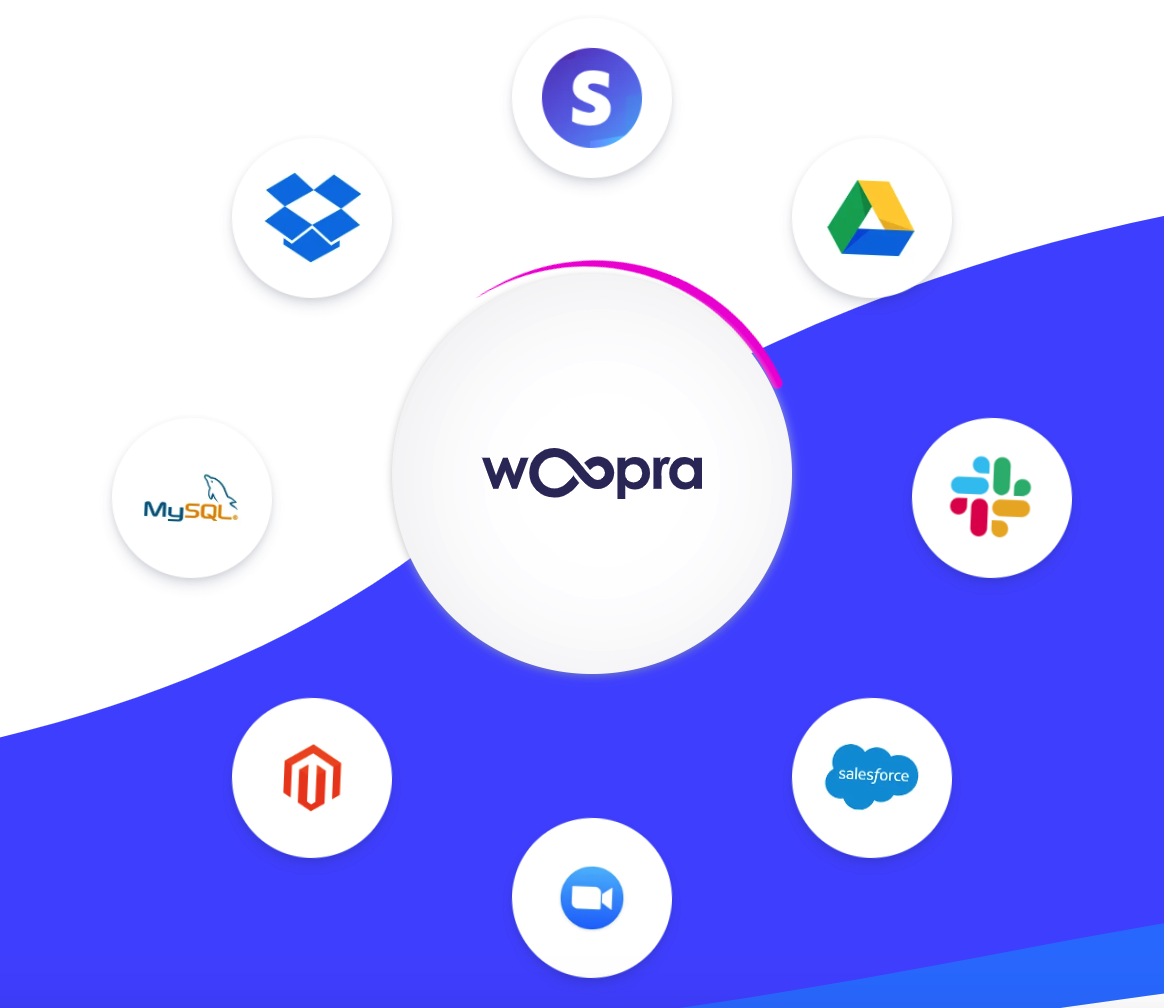 Woopra Integrations