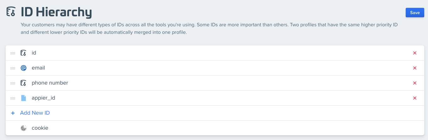 ID Hierarchy