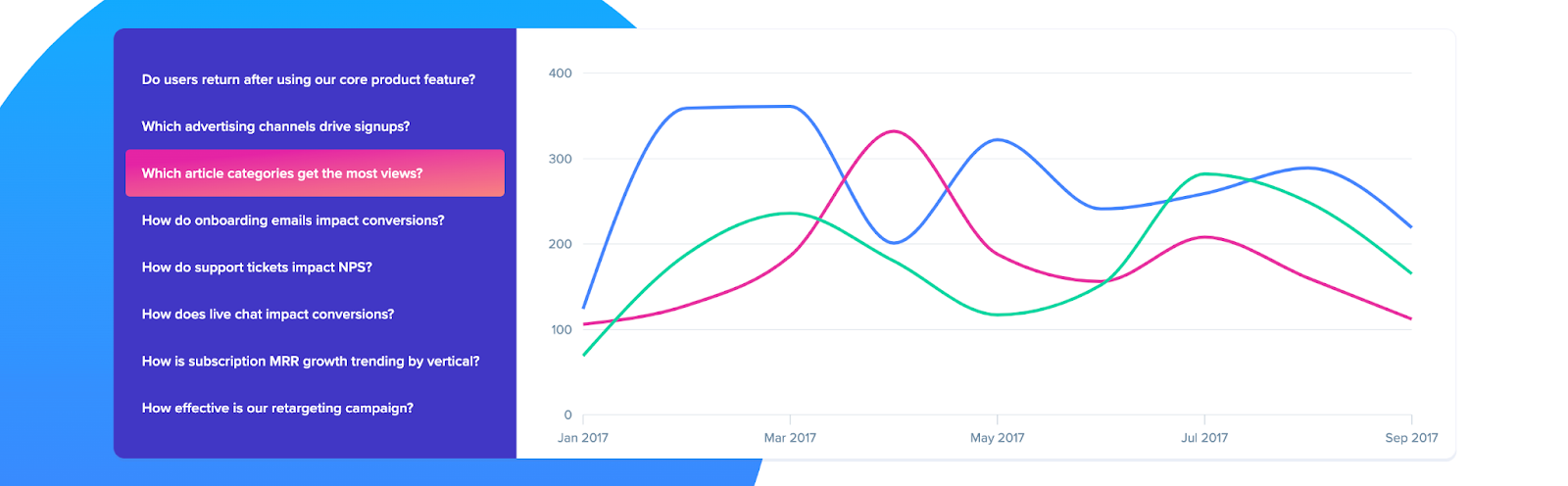 product analytics screenshot