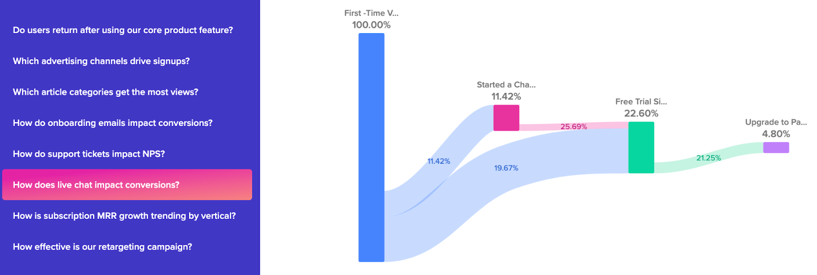 customer experience analytics report