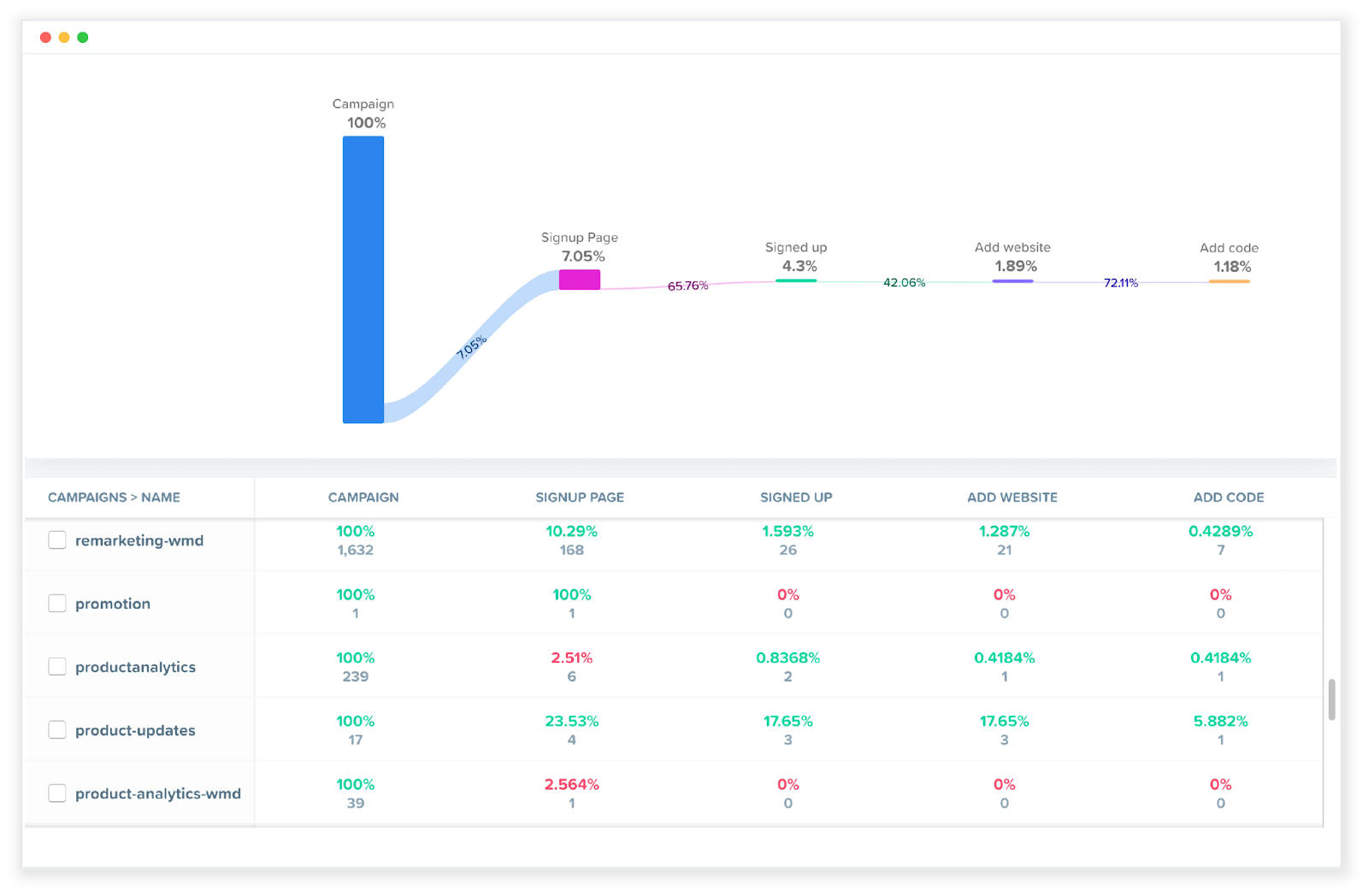 customer journey analytics graph