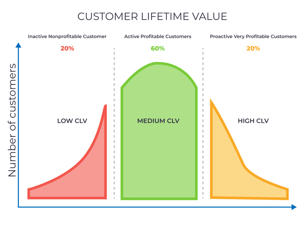 What Is Customer Analytics And How It Works Woopra