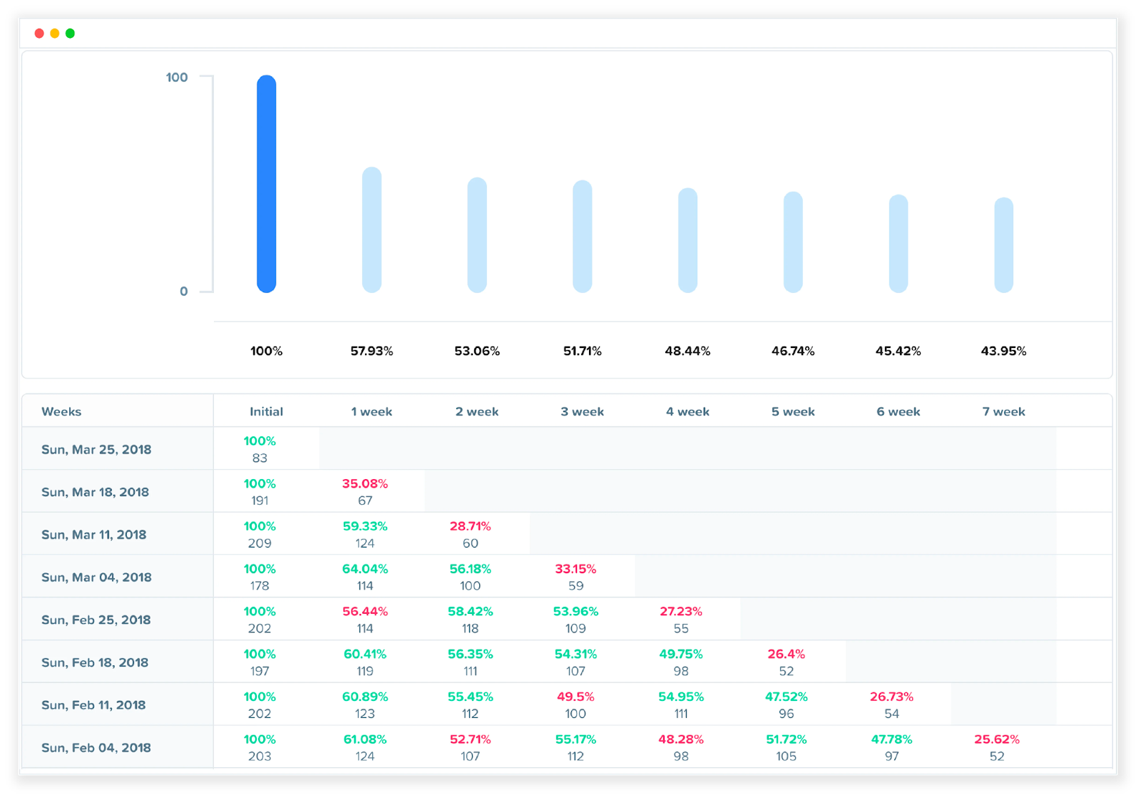 product performance graph