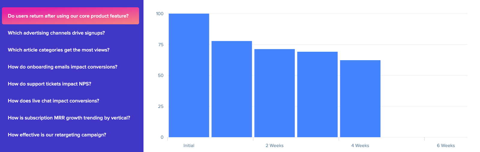 reduce customer churn graph