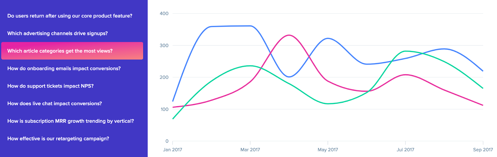 customer engagement report