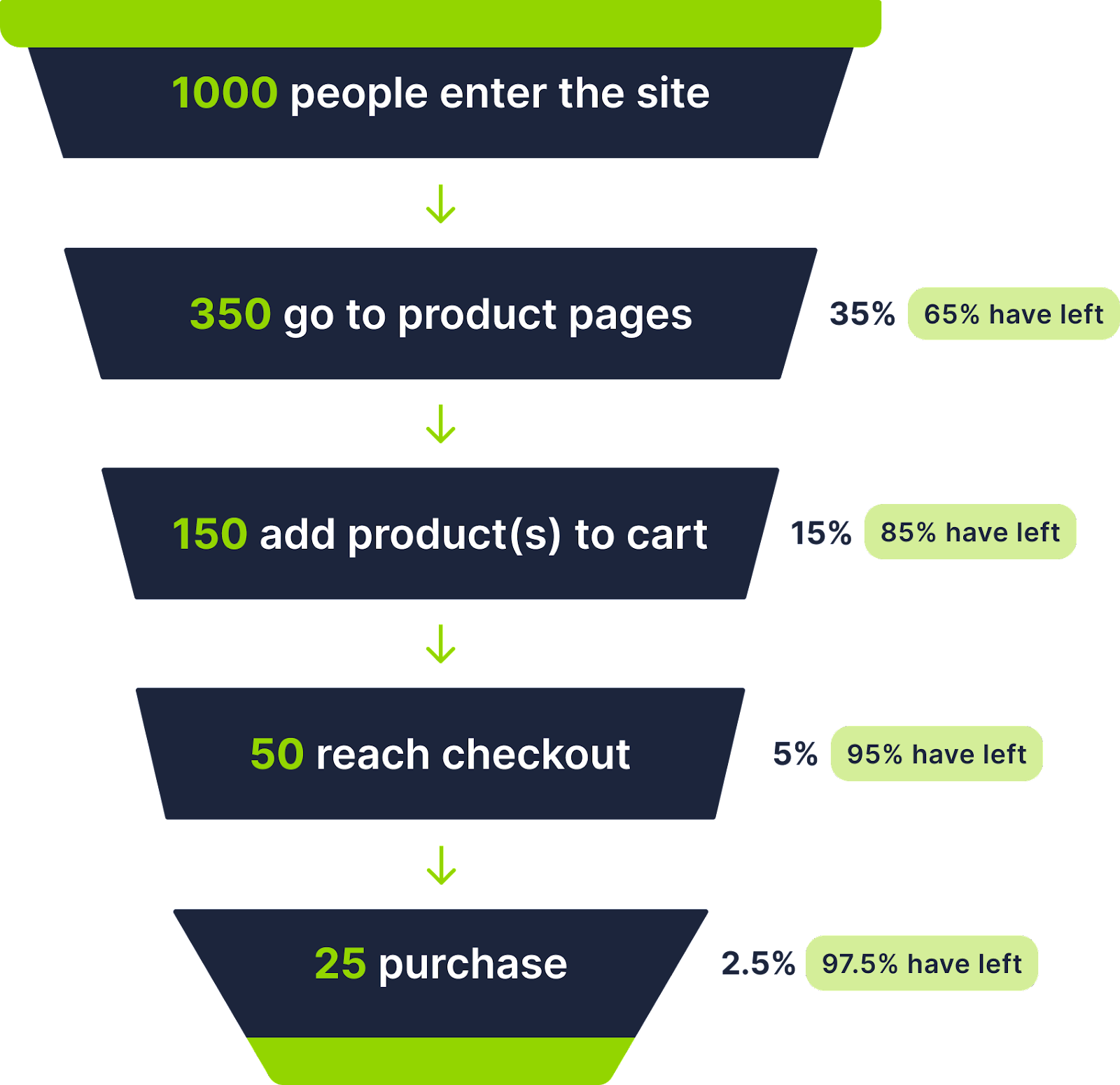 marketing funnel diagram