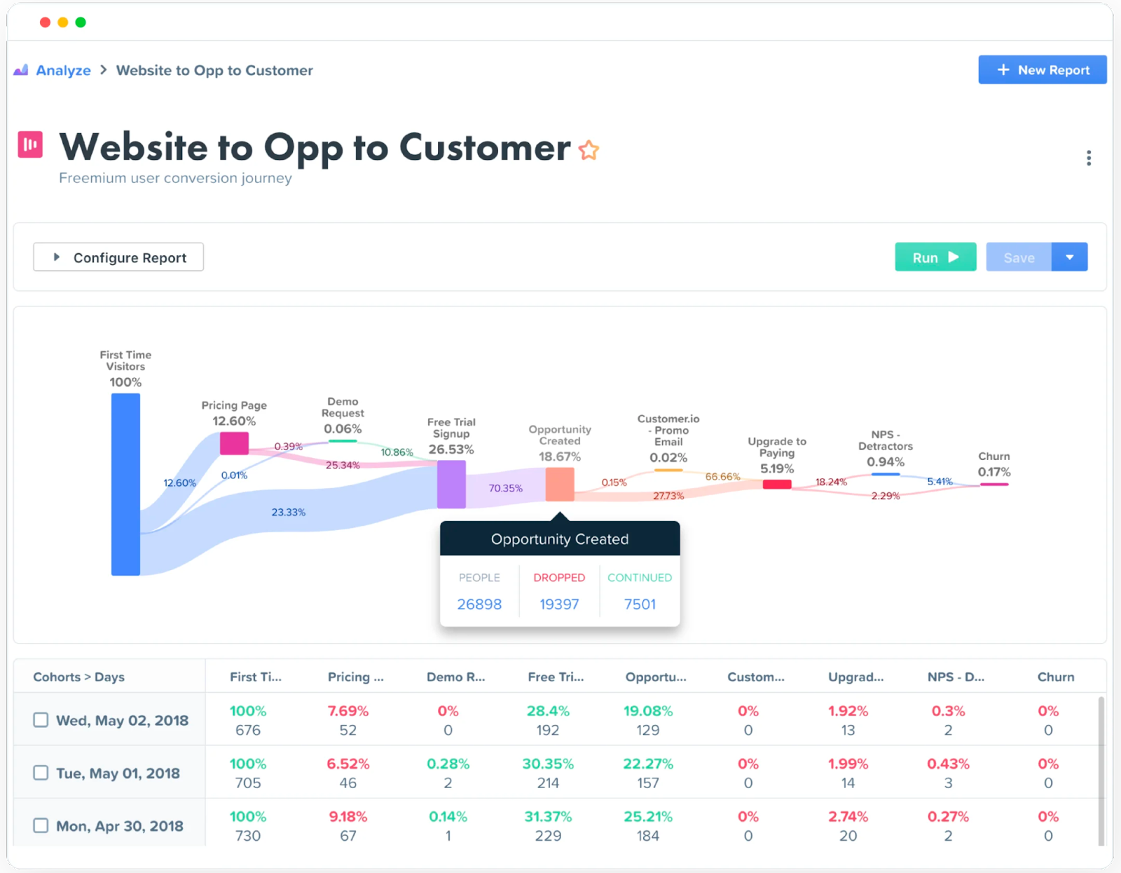 website to opp woopra dashboard