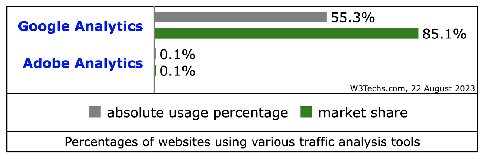 google analytics vs adobe analytics adoption