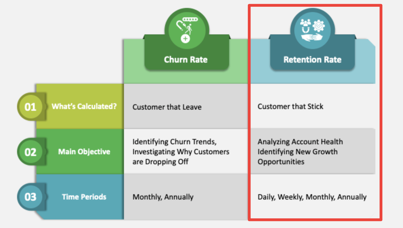 churn rate vs retention rate