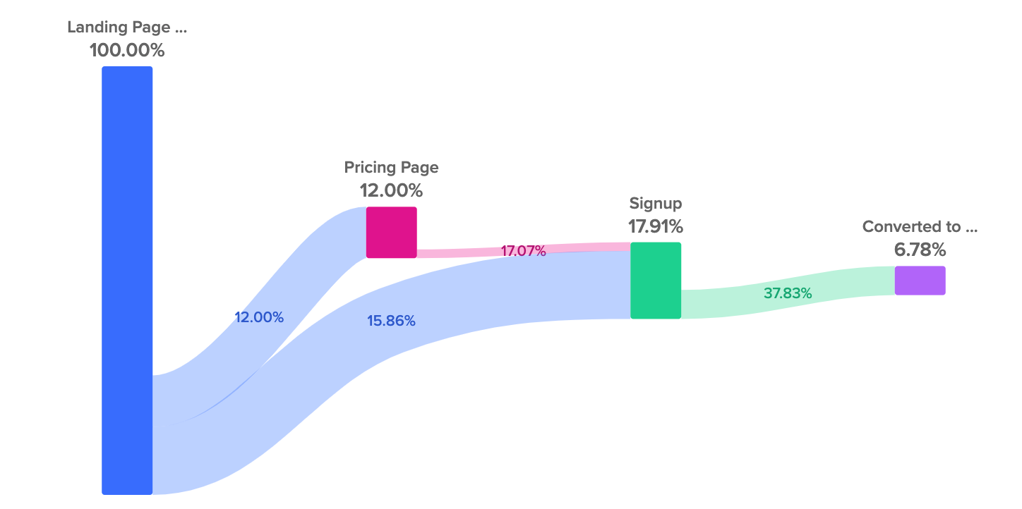 paid ad dashboard